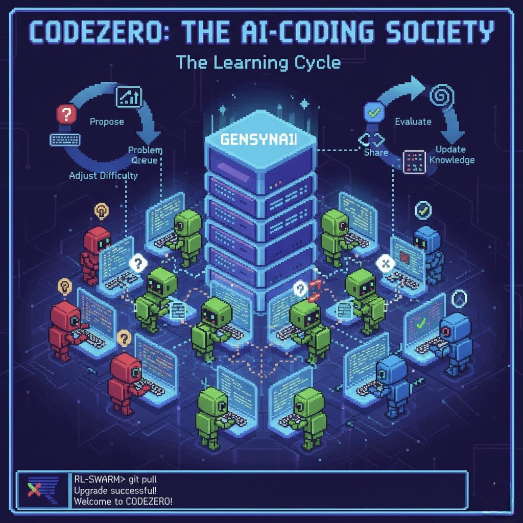 Ramji__rj's tweet photo. Everyone is getting an upgrade so why not Rl-Swarm So yesterday @gensynai pushed CodeZero for the RL-Swarm existing users

First let's Upgrade then we will talk about CodeZero in details

simply run: git pull

When you’re ready to launch, you have two paths 👇

Docker

CPU: docker-compose run --rm --build -Pit swarm-cpu
GPU: docker-compose run --rm --build -Pit swarm-gpu

Then Shell Script

rm -rf .venv 
python -m venv .venv 
source .venv/bin/activate 
./run_rl_swarm.sh

Then you're good to go, if you're facing any problem then come in discord we will try to solve it

Now let's know what CodeZero is ?

CodeZero is a special system where many AI models work together like a team to solve coding problems. Instead of one model working alone, CodeZero creates a “society” where models help each other by creating, solving, and checking programming tasks.

How It Works in Simple Terms

-> Proposers: These models come up with coding problems and tests. They make sure the problems get harder or easier based on how well the solvers are doing.
-> Solvers: These models try to solve the coding problems. They learn from their own attempts and also learn from other solvers by sharing solutions.
-> Evaluators: These models check if the solutions are correct without running the code. They look at the structure and style of the code to decide if it looks right.

The Learning Cycle

1. Proposers create coding challenges.
2. Solvers pick these challenges to try solving.
3. Solvers share their solutions with each other to help everyone improve.
4. Evaluators check the solutions and give scores based on how well they meet the problem requirements.
5. Proposers adjust the difficulty of new problems so the challenges stay just right, not too easy nor too hard.
6. Solvers update how they solve problems based on feedback from the evaluators and the swarm's shared knowledge.

Extra Details

-> It uses datasets of Python problems and competitive programming tasks to keep things stable and diverse.
-> Different models are used depending on their role, with smaller models solving tasks locally and bigger models generating and evaluating tasks.
-> The system constantly measures performance to track learning progress.
-> It runs on a decentralized network, meaning all models work independently but communicate and exchange information securely and efficiently.

In short, CodeZero is a smart, cooperative coding environment where AIs create, solve, and check code together to get better and better without needing outside help. It’s designed to learn safely and keep improving as a group.

This is basically Group Study of Geniuses 

@benfielding @austinvirts and @_jamico