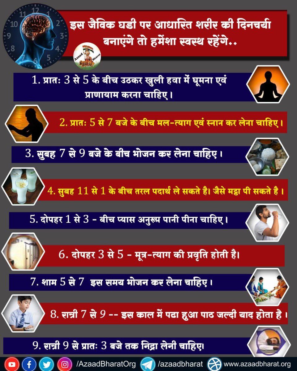 AmolCha66178045's tweet image. कितना अद्भुत ज्ञान का भंडार है।
Sant Shri Asharamji Bapu जैविक घड़ी का महत्व बताते है कि अगर जैविक घड़ी के हिसाब से अगर मनुष्य चलता है तो उसे बीमारी छू भी नहीं सकती है।वह सदा निरोग रहेगा।
बहुत ही अदभुत ज्ञान 
Yogasan
Swasth Jeevan
#AadarshDinacharya का पालन ही निरोगता की कुंजी है