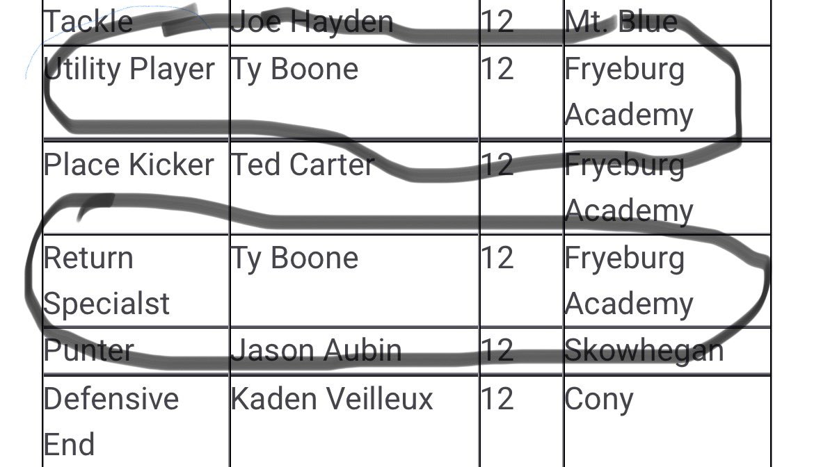 Ty Boone tweet media