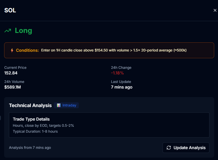 This tool has leveled up my trading! 🚀
Instant, data-backed setups at your fingertips from <a href="/gopher_ai/">Gopher</a> $GOAI

Check out this signal I’m watching 👇
gotrader.gopher-ai.com/?ref=0xeFCB479…