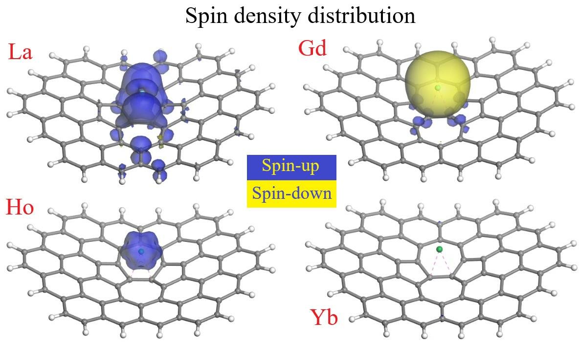 Surfaces19's tweet image. #mdpisurfaces
📕Paper Published in 2025
📌"The Coordination of Lanthanide Atoms with Stone–Wales Defects on Graphene: A Cluster DFT Analysis Using ECP Pseudopotentials" by Vladimir A. Basiuk at al.
#lanthanides
#graphene
#defects

Access the paper: 🔗mdpi.com/2571-9637/8/2/…