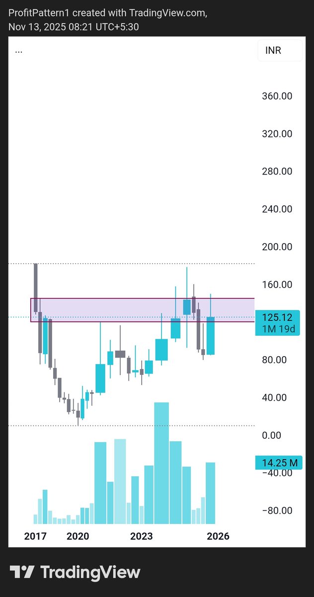 ProfitPattern1's tweet image. #intenTech
