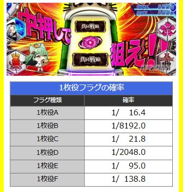 お知らせ】 Lアズレンの機種情報を更新しました✨ 白7揃いやレア