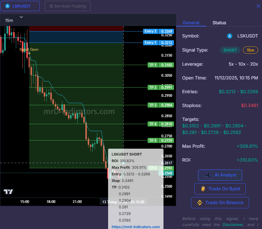 LinaSignals's tweet image. #LSK Short +310% lev 15x ✅

👉 Live Trading Signals: app.mrd-indicators.com/trading-signal…