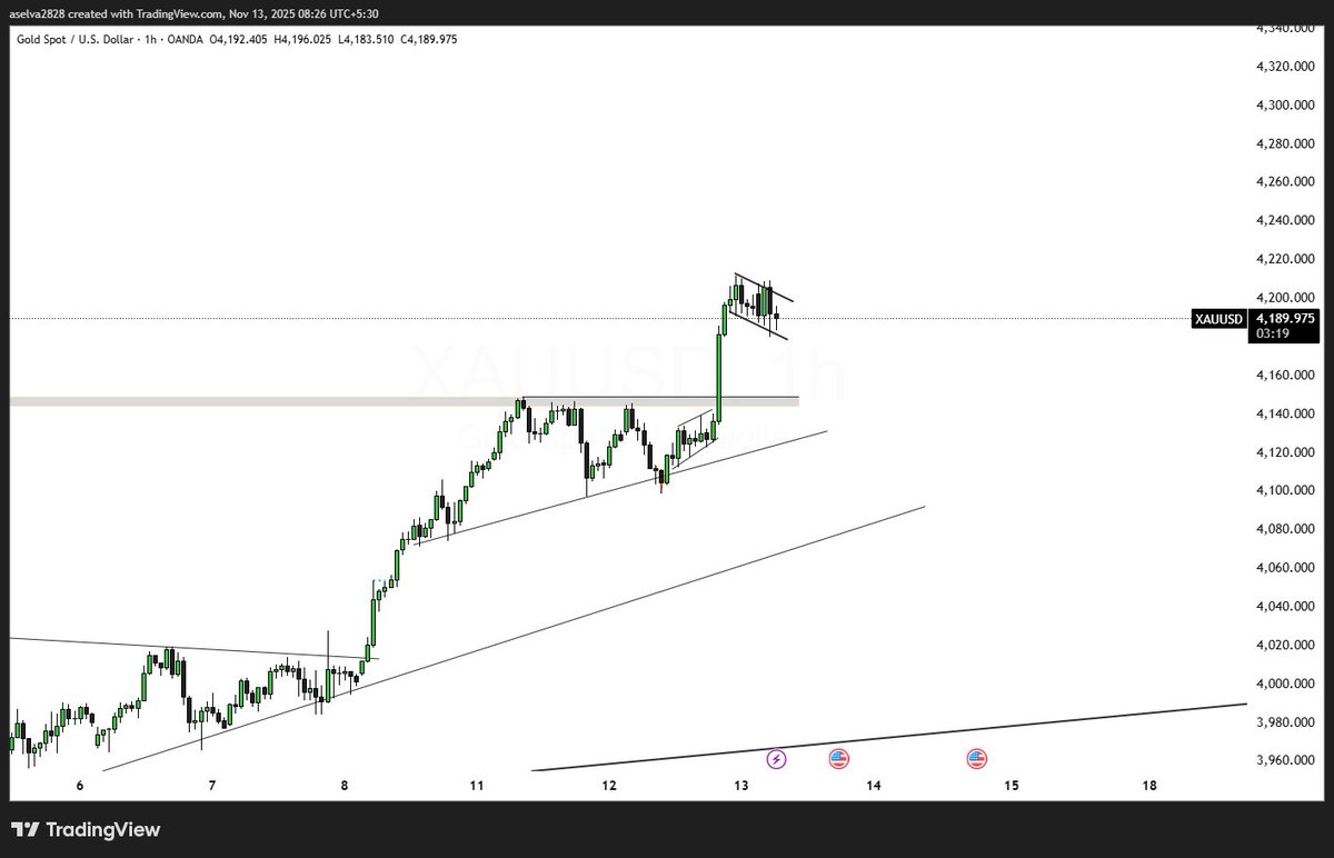 aselva2828's tweet photo. @SasiTrader #XAUUSD https://t.co/yfzR0HIY8V