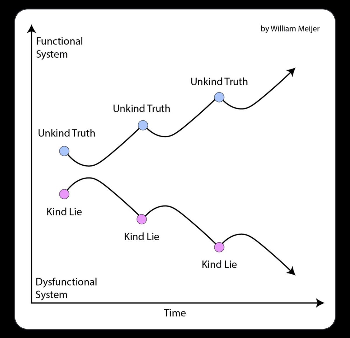 I can’t stop thinking about this graph