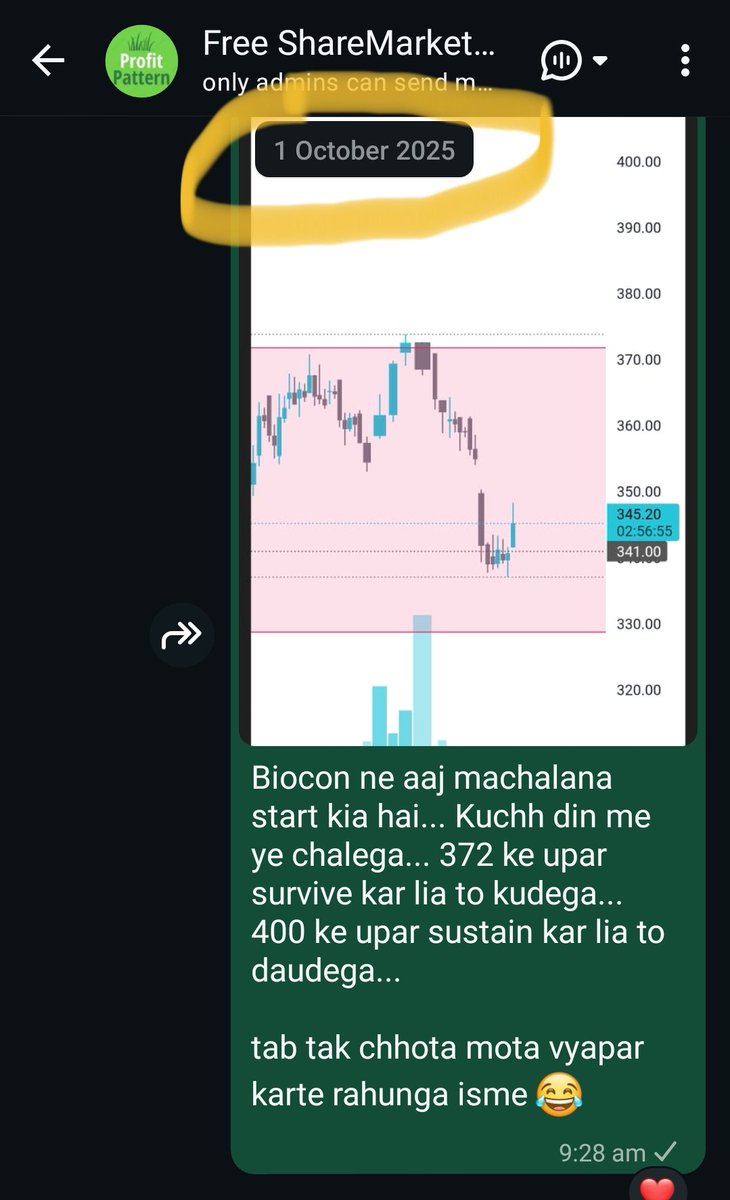 ProfitPattern1's tweet image. #biocon 🔥👋🏾