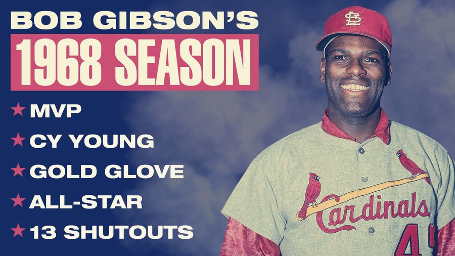 #OTD 1968 - Bob Gibson (22-9, 268 strikeouts, 1.12 ERA) wins the NL Most Valuable Player Award, edging out Reds infielder Pete Rose.

The key words here are "edging out Reds infielder Pete Rose."

Gibby received 20 first place votes to Roses' 6.

Gibby ended up with 242 points to