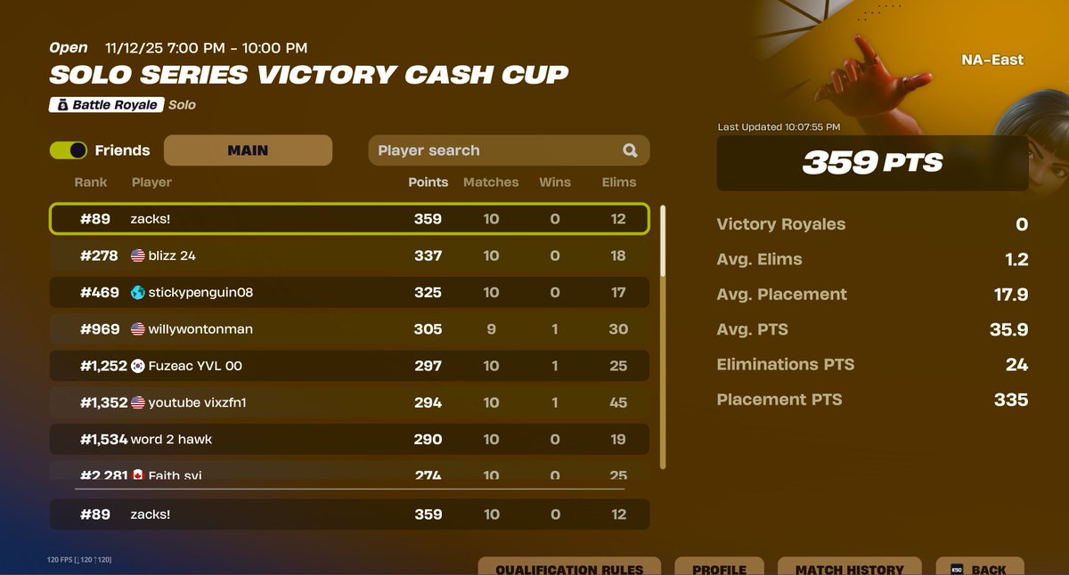 top 100 opens solo cc