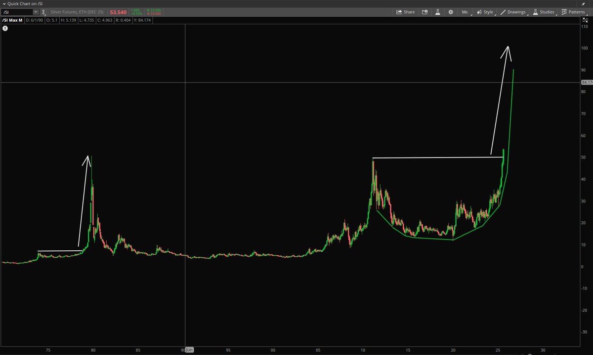StockPatternPro's tweet image. $SLV  Silver...and so it begins. The AI Buildout.
