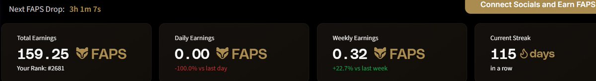 TonyTysan14085's tweet photo. Gm Fam 💤 @FractionAI_xyz
Woke up with a 115-day streak in the bag!
🤯 Let's keep those FAPS coming!
159.25 FAPS Total
Next FAPS Drop in 3h 1m 7s... time to recharge! 🔋
#115Days #GrindTime https://t.co/Ji1vjKOBqj