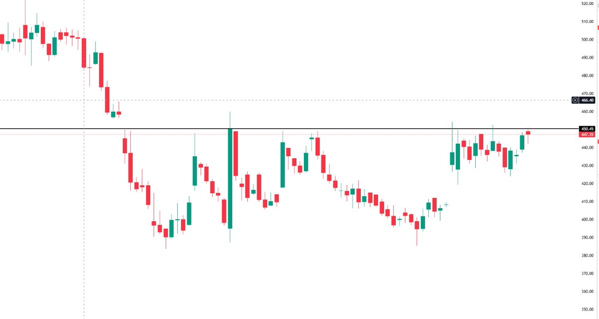 groww_king's tweet photo. Ready for Blast 🚀🚀🚀

Do - Comment + Follow to get stock name in your DM

#Breakoutstocks #momentumstock #nifty #sensex #crypto #Bitcoin https://t.co/YX4J3V966E