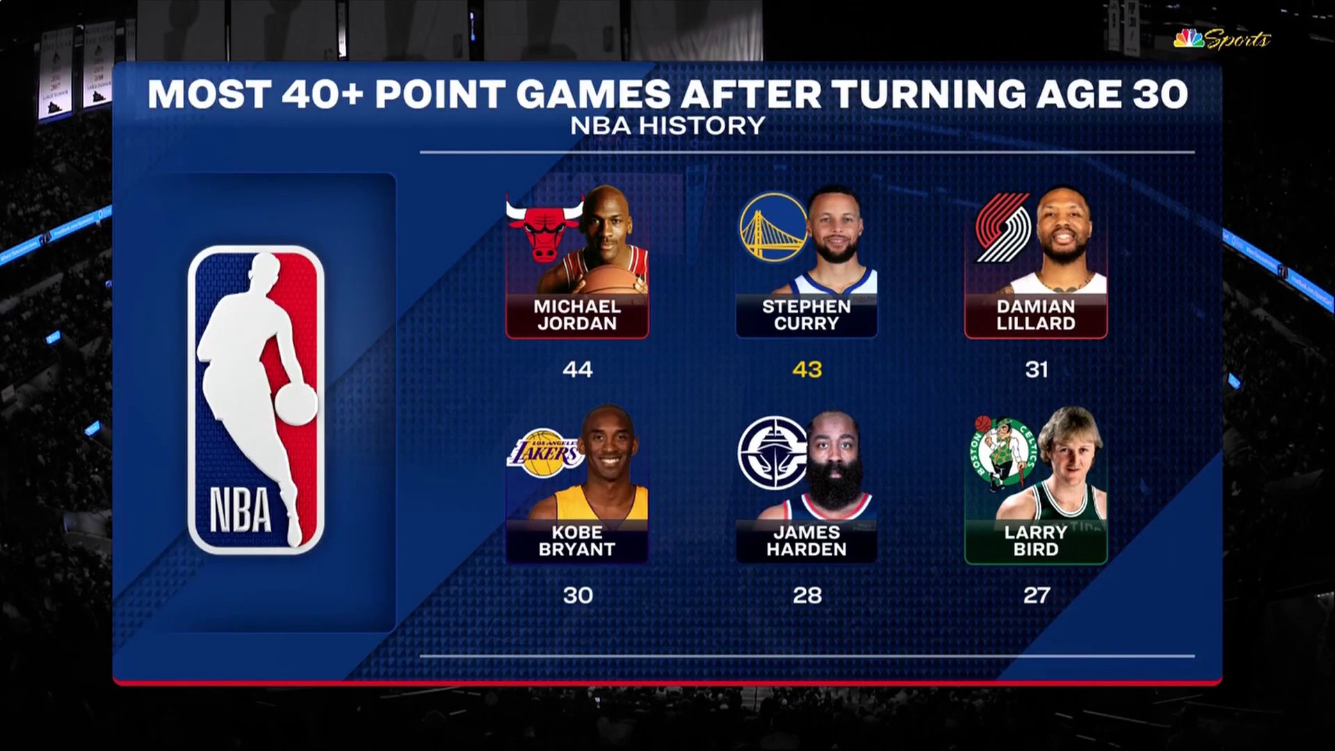 Warriors on NBCS (@NBCSWarriors) on X