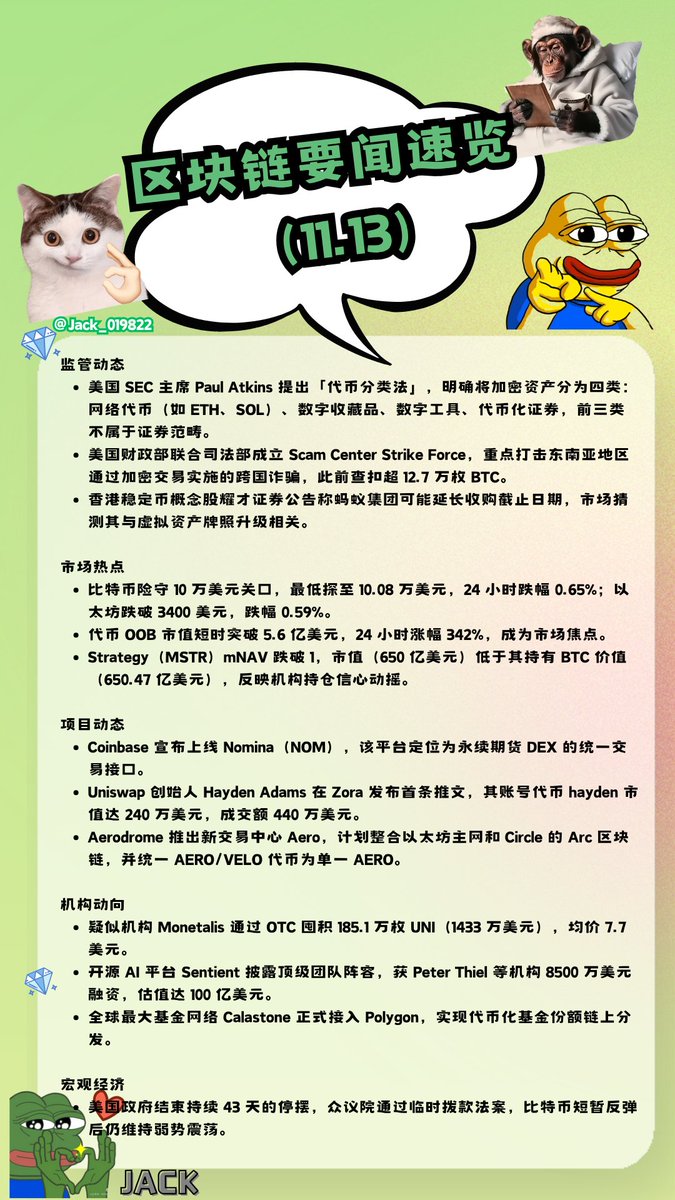 Jack的加密日报 ｜ 
——美股高位震荡，道指近两周新高 +1.2%。科技板块小幅回调，市场预期政府重启与流动性改善。 
——BTC 自高点 $124K 回落至 $100K，技术修正+监管预期叠加。Circle Q3 营收 +66%，USDC 发行量持续上升，区块链逐步成为“金融基础设施”  

🔹 趋势观察 
稳定币扩张 → RWA &amp;
