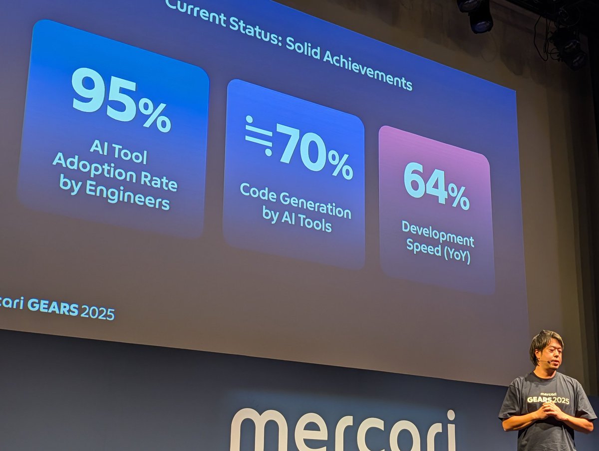 hayakawagomi's tweet image. メルカリCTO(JB) @kimuras の考えるAI-native。

色々成果も出始めているけど、まだAI-nativeには不十分。
お客様に届けたい価値、何を実現したいから逆算して、最適なチーム構成、ワークフローを考え直すことがAI-nativeなのではないか？という話。
#mercarigears2025