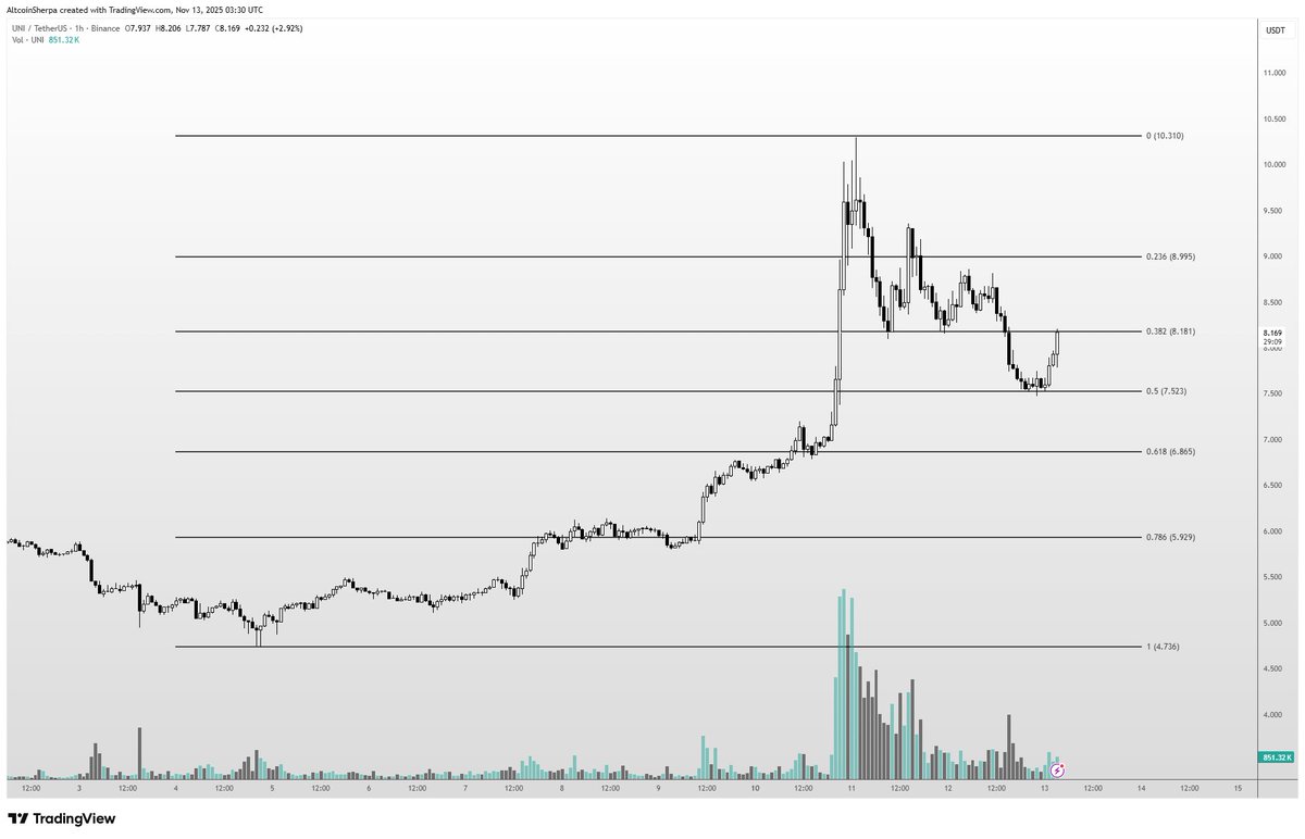 Altcoin Sherpa tweet media