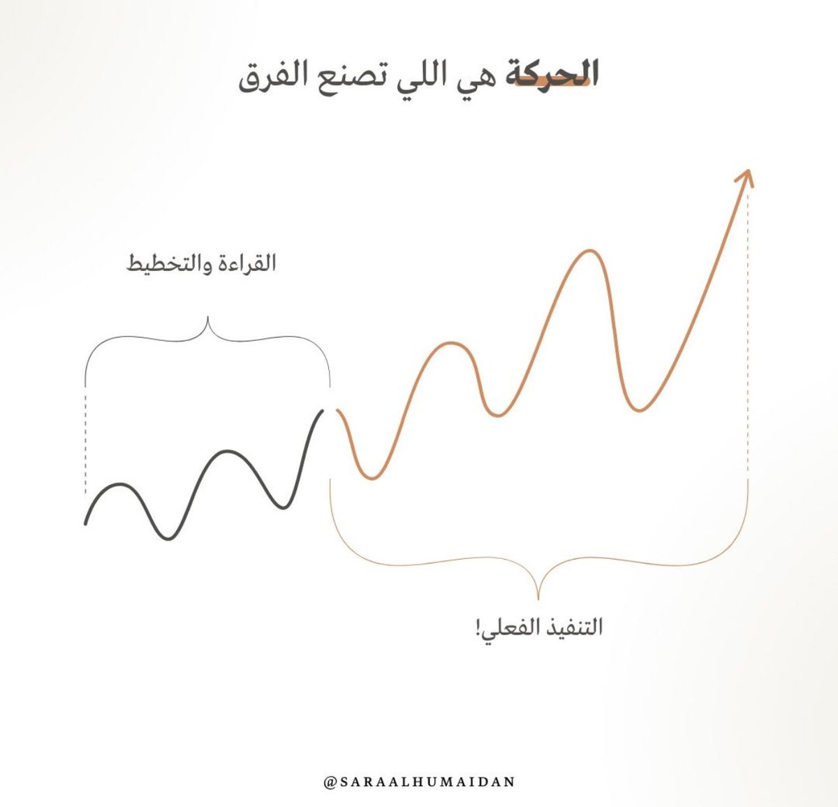 نايف عبدالله مخايش (@nmokhayesh) on Twitter photo 