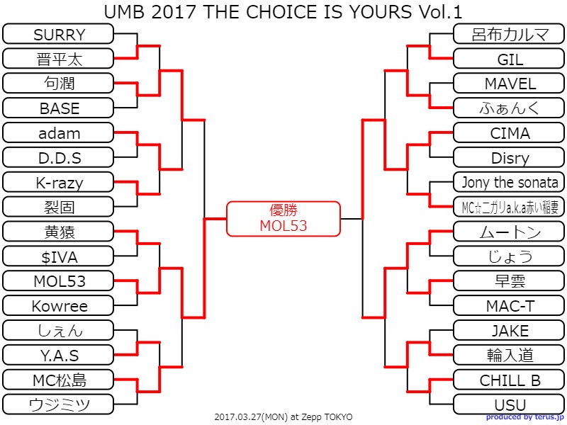 なんか同じトナメツール使っててワロタ