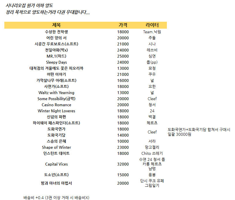 R13N_03's tweet photo. https://t.co/8k9w41dWkS

시나리오집 원가 이하 양도...
추가한 시나리오집이 있어서 다시 올려요ㅠㅠ https://t.co/5RB8giYwgL