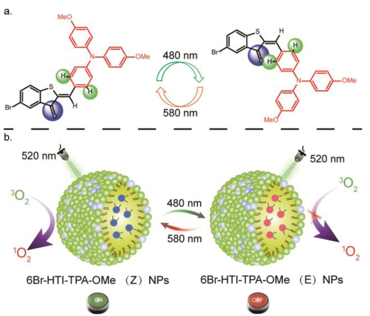 Biosensors_MDPI's tweet photo. 📣Call for Reading:

#Communication
Rational Design of High-Performance Hemithioindigo-Based Photoswitchable AIE Photosensitizer and Enabling Reversible Control Singlet Oxygen Generation

by Junjie Wang, et al.

#AIE #photosensitizer #PDT
#biosensors #mdpi #openaccess https://t.co/HAvBsTe8wR