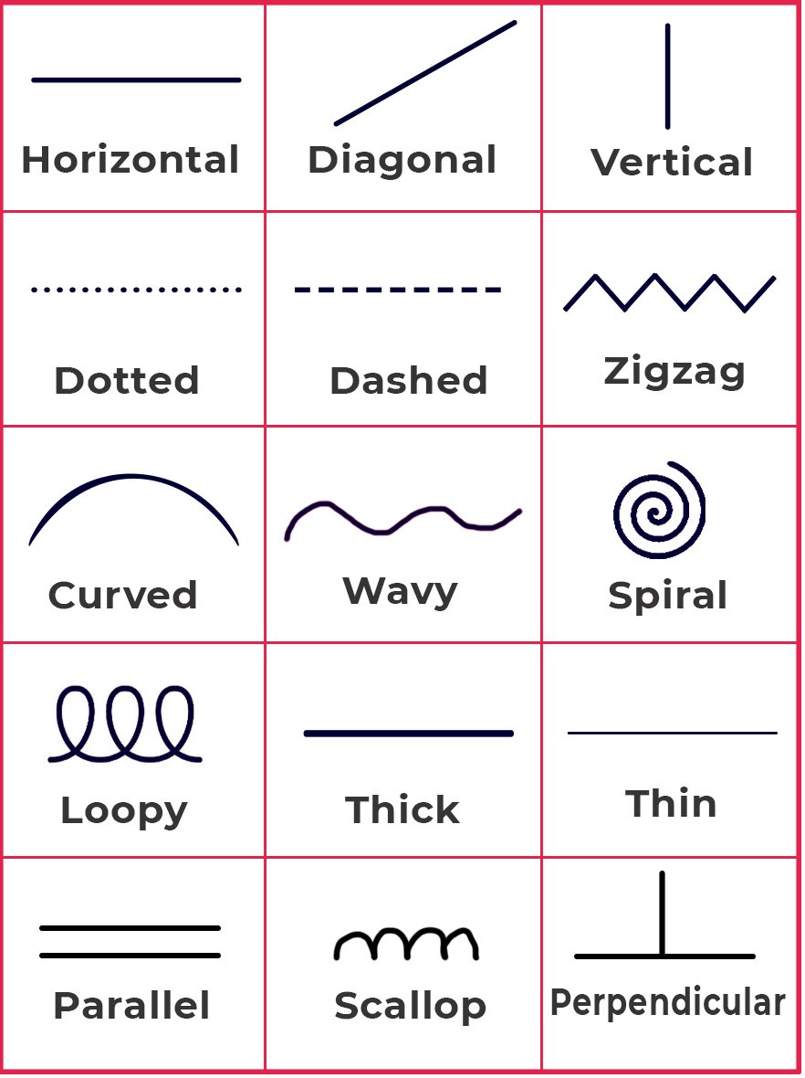 earnknowledgee's tweet image. Types of Lines