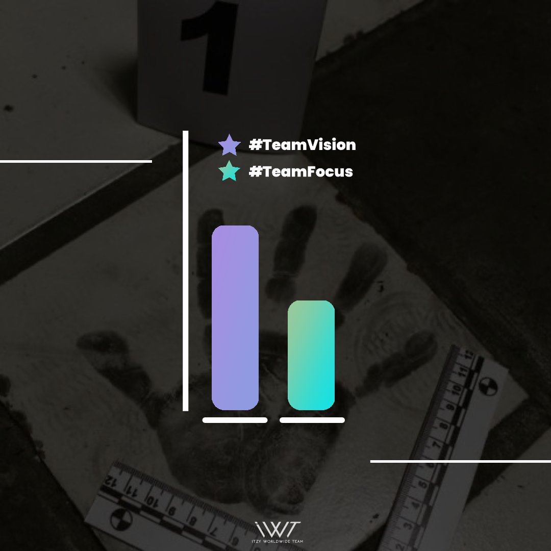 ITZY_WT's tweet photo. [ITZY <TUNNEL VISION> — Streaming Challenge: Day 3]

📬 We’re halfway there! Keep streaming and supporting Tunnel Vision!

Team #1 — #TeamFocus
MIDZYs from America and Europe

Team #2 — #TeamVision
MIDZYs from Asia, Africa, and Oceania

How to Participate:
— Share proof of your streams on Spotify and YouTube regularly
— Include the hashtag with your screenshots

#ITZY #MIDZY
#ITZYComeback
#ITZY_TUNNELVISION

End-of-Day Results:
🥇 TeamVision — 63%
🥈 TeamFocus — 37%