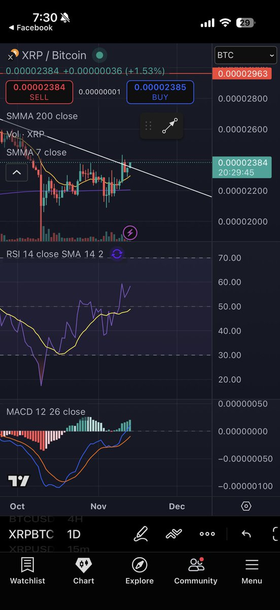bCarlson07's tweet photo. $xrp $btc 👀 https://t.co/uE5HYdug6r