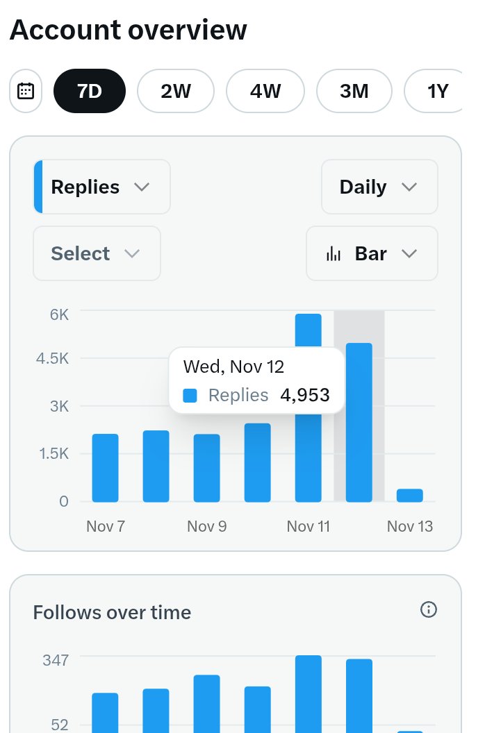 आज सबका प्रमोशन होगा 

आपकों भी X पर ग्रो करना है तो आइडी दो 🎉