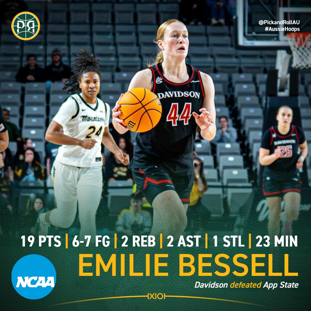 PickandRollAU's tweet image. Sophomore guard Emilie Bessell with the new career-high 19 points in Davidson&apos;s strong 74-55 win against App State🔥
#AussieHoops #NCAAWBB