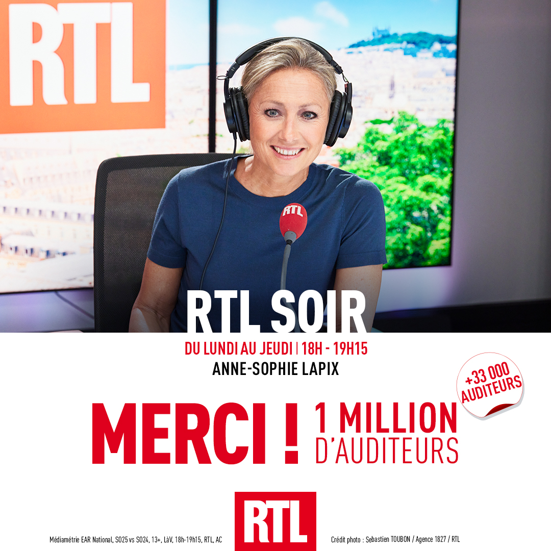 🎙🔴 #AudiencesRadio MERCI !
 📰 1 million de Français s’informent tous les soirs avec Anne-Sophie Lapix sur <a href="/RTLFrance/">RTL France</a> !
📈 +33 000 auditeurs en un an !

#Médiamétrie