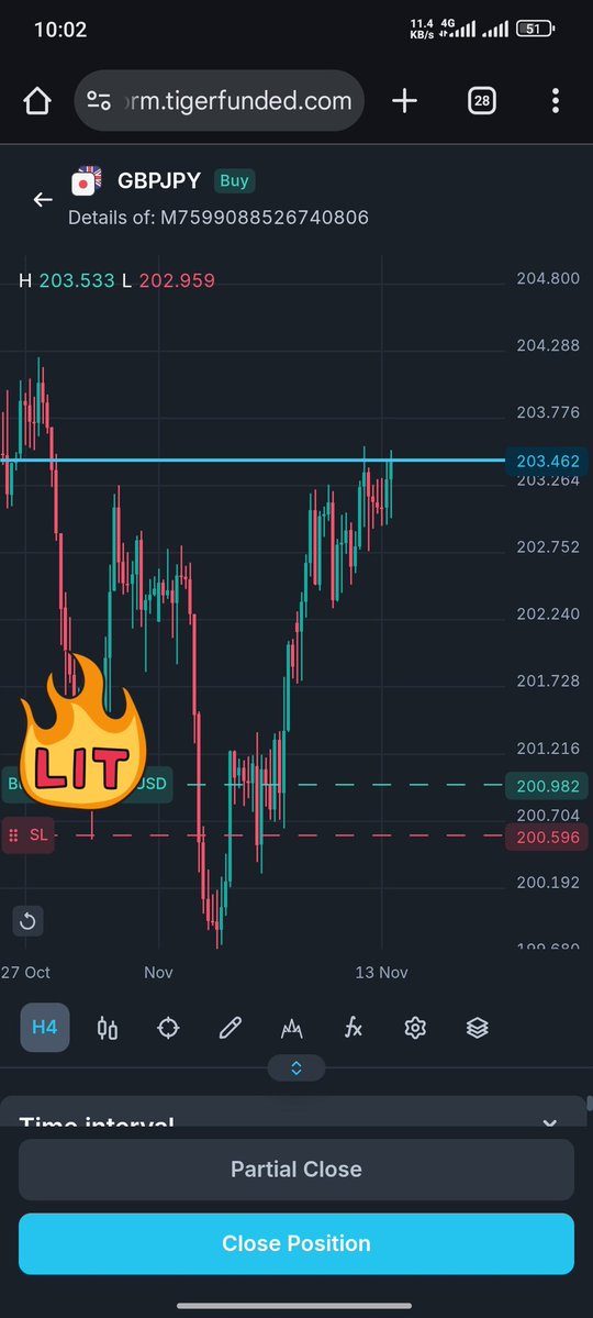 GBPJPY 🔥 
 🙌

Who is still holding his position