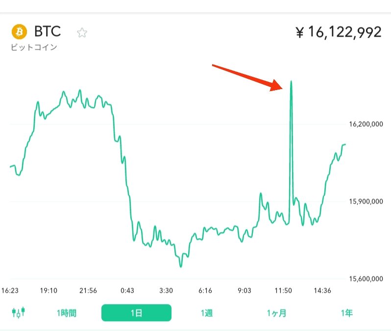 AW7VVAdxVwT1m5E's tweet image. コインチェックだけに現れたこいつのお陰で、リバウンドするのが分かった👼