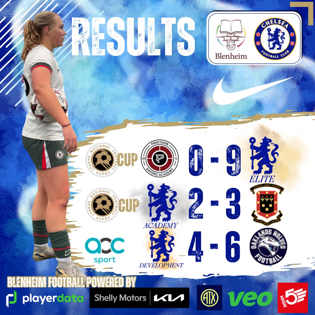 Mixed result’s yesterday but nothing but proud of all our student athletes 👏