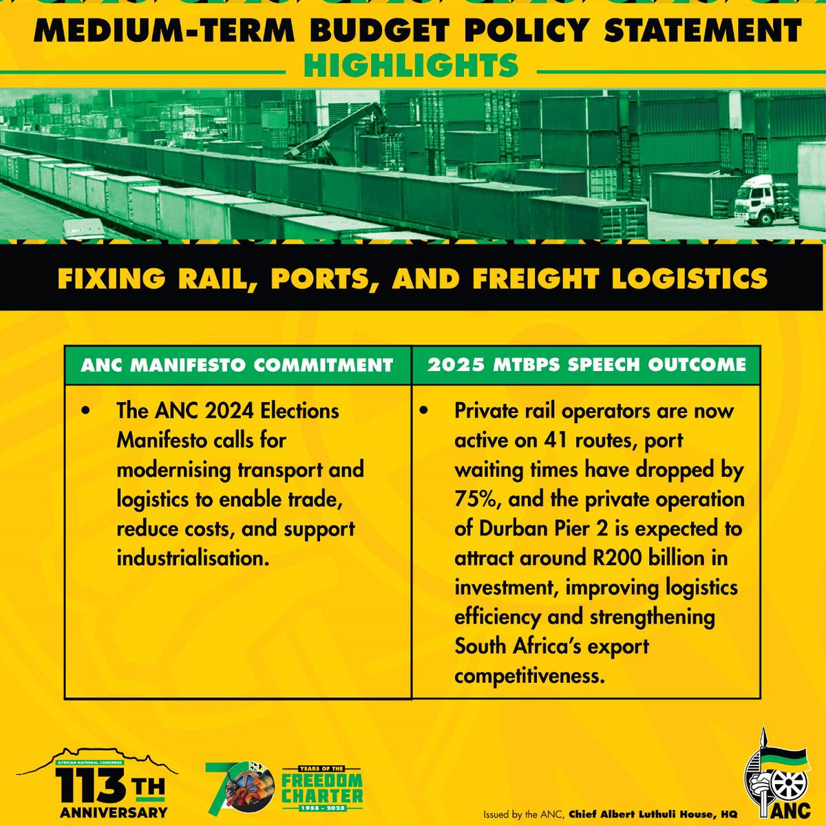 MYANC's tweet photo. #MTBPS2025: FIXING RAIL, PORTS, AND FREIGHT LOGISTICS
The ANC 2024 Elections Manifesto calls for modernising transport and logistics to enable trade, reduce costs, and support industrialisation.
#OurBudgetYourPriority
#ABetterLifeForAll https://t.co/s8OAHk7VJP