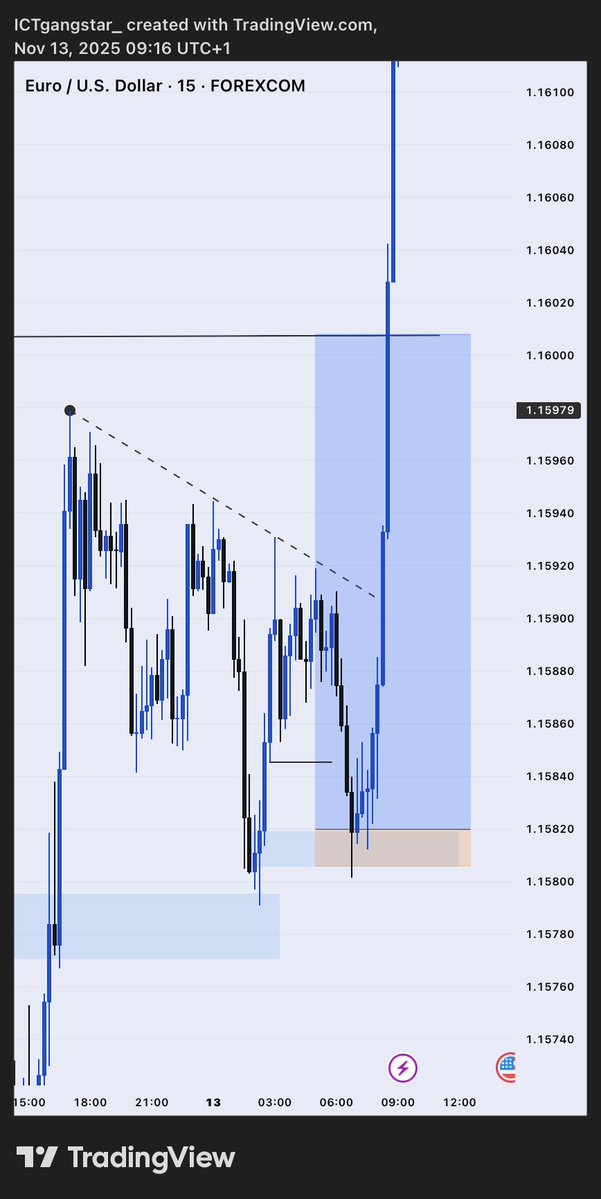 kingstonpips's tweet image. EURUSD 💔🤦
What did I do wrong here now 🤦

Who catch this trade ?