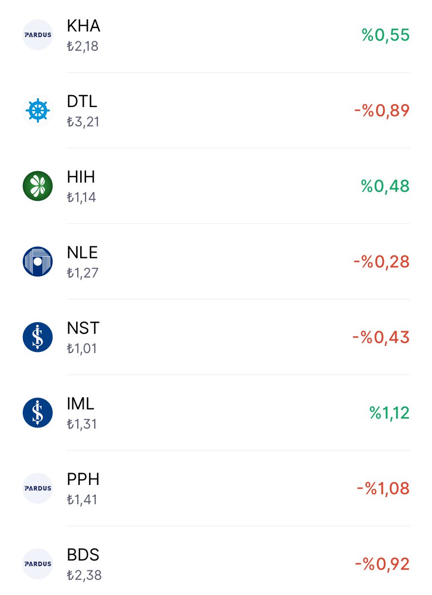 mtaktisyen's tweet image. Cihat Dede’nin portföyünde en çok getiri sağlayan fonlar:

🥇 #IML→ %1,12
🥈 #KHA → %0,55
🥉 #HIH → %0,48