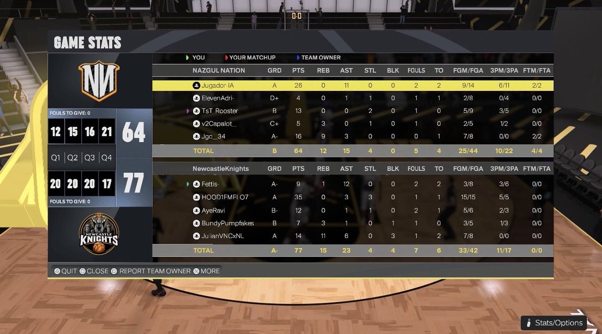 RareGoofies's tweet photo. GG’s to our opponent as we sweep them 2-0

PG: @Jonnyfettis 
SG: @hood1emelo7 
Lock: #Ayeravi
PF: #BundyPumpFakes
C: @JulianVNCxNL https://t.co/zlfnuyn3AY