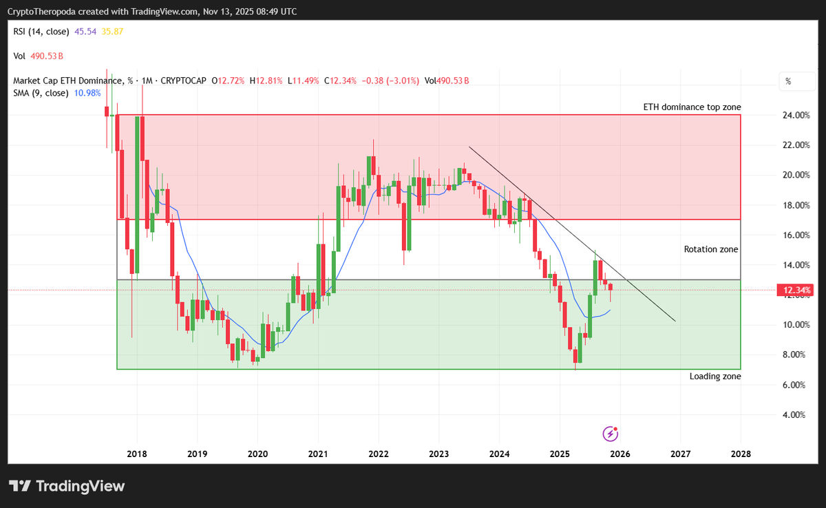 Len_web3's tweet photo. I just put this here.
#ETH #Ethereum #ETHD #altseason https://t.co/sVWqYKffaG