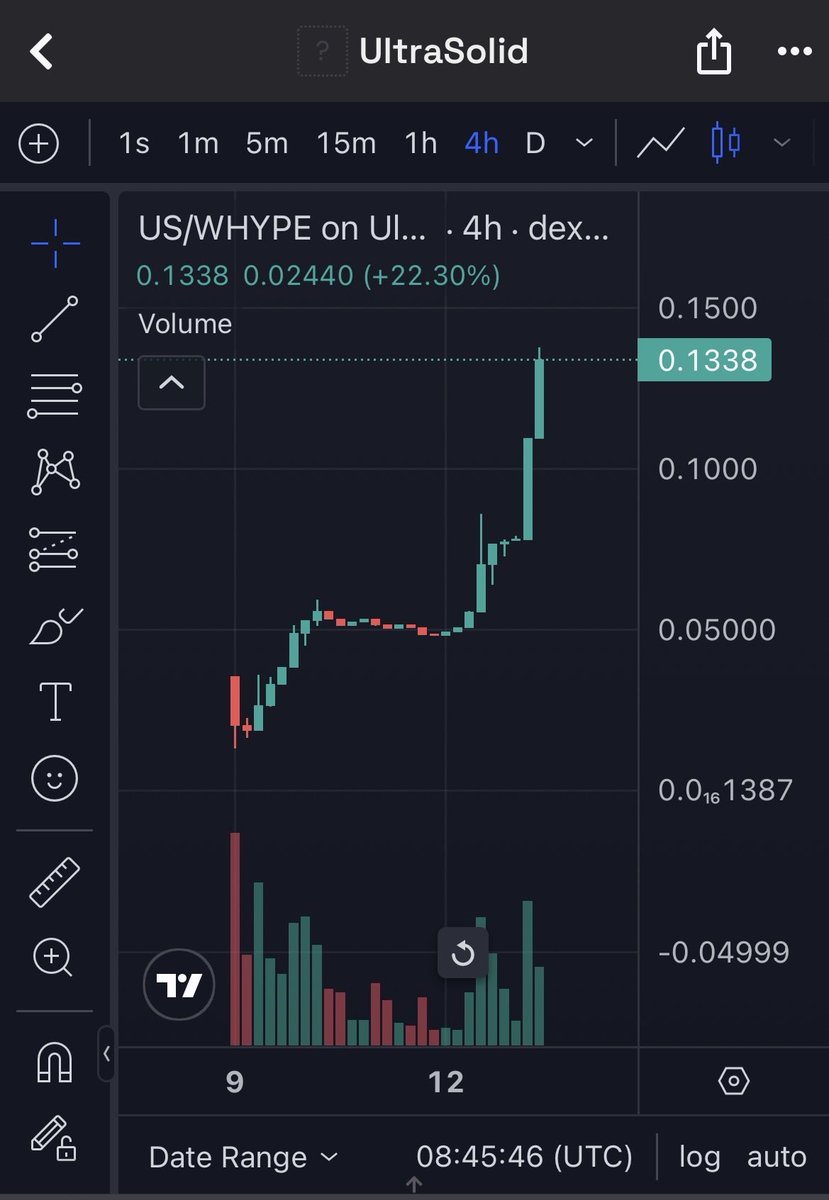 I farmed $US and asked everyone to do it, saying it’s one of the best team and backed by an <a href="/HypioHL/">Hypio</a>

5 digits printed airdrop
3/4 digits % APY

And you probably faded, now listen.

hWo