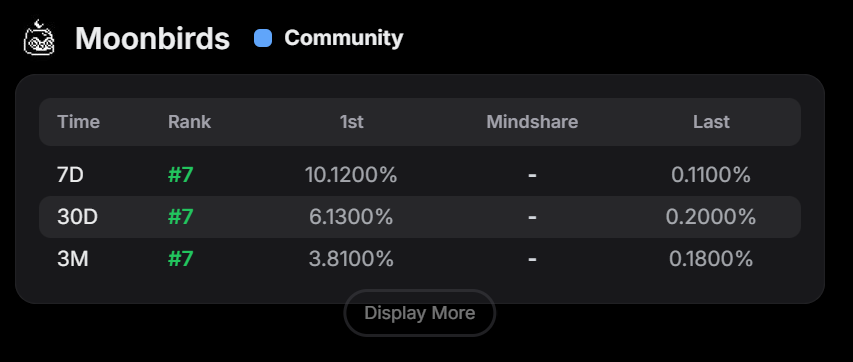 I think I’m a lucky guy

Thanks to <a href="/moonbirds/">Moonbirds</a>  for making my day a little more birbish

777 = birbish