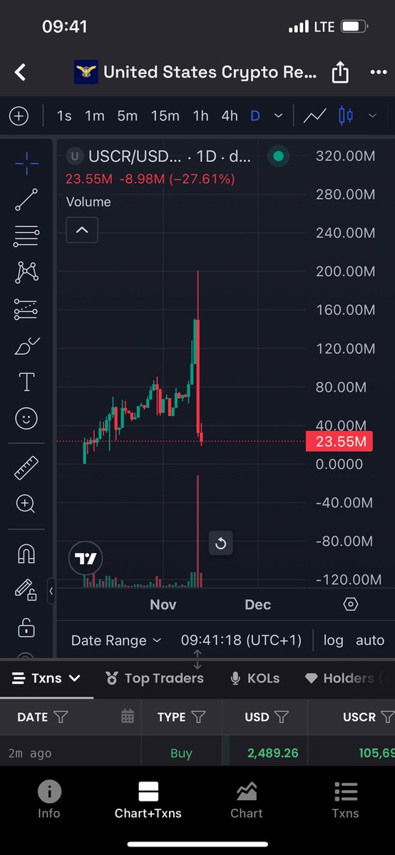 If you are tired of kol‘s using you as exit liq on Rugpulls like $uscr you must change your game…
Start believing in something, start buying cults like $Y2K or $MLG once $SOL is back up coins like these with delusional holders will skyrocket. 

Stop trading start