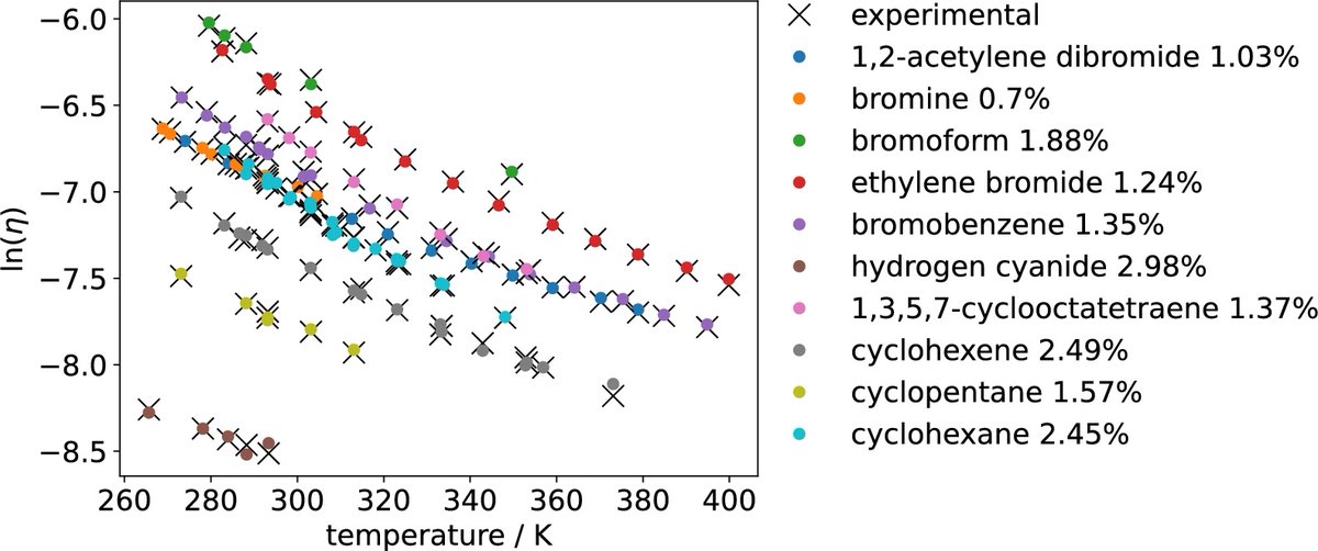 jcheminf's tweet image. &quot;Comment on &apos;Advancing material property prediction: using physics-informed machine learning models for viscosity&apos;&quot; jcheminf.biomedcentral.com/articles/10.11…