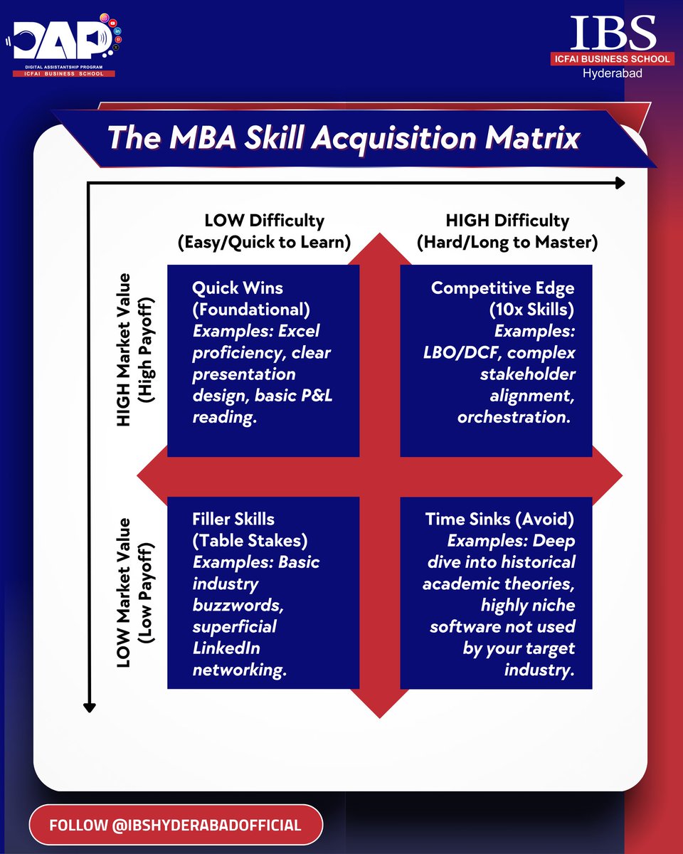 ibshydofficial's tweet image. Stop studying like it&apos;s 1999. Your MBA isn&apos;t about memorization; it&apos;s about market value. Use this 2x2 matrix to drop the Time Sinks and crush the Competitive Edge skills. Where&apos;s your focus this semester?

#mba #bschool #matrix #career #priority #competition #Productivity