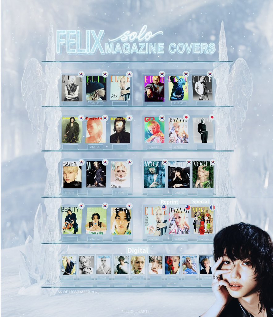 FELIX CHARTS tweet media