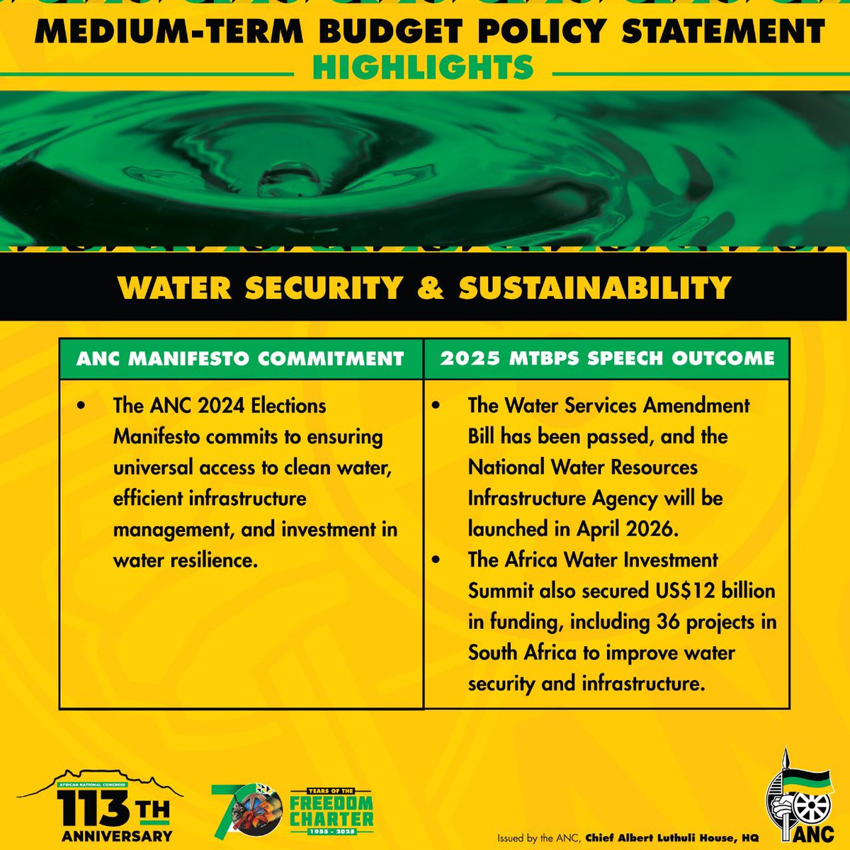 MYANC's tweet photo. #MTBPS2025: WATER SECURITY & SUSTAINABILITY
The ANC 2024 Elections Manifesto commits to ensuring universal access to clean water, efficient infrastructure management, and investment in water resilience.
#OurBudgetYourPriority
#ABetterLifeForAll https://t.co/TNLuU6GkAE