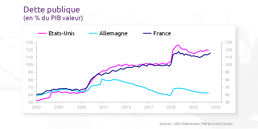 Un environnement incroyablement incertain
bit.ly/3WUix3F