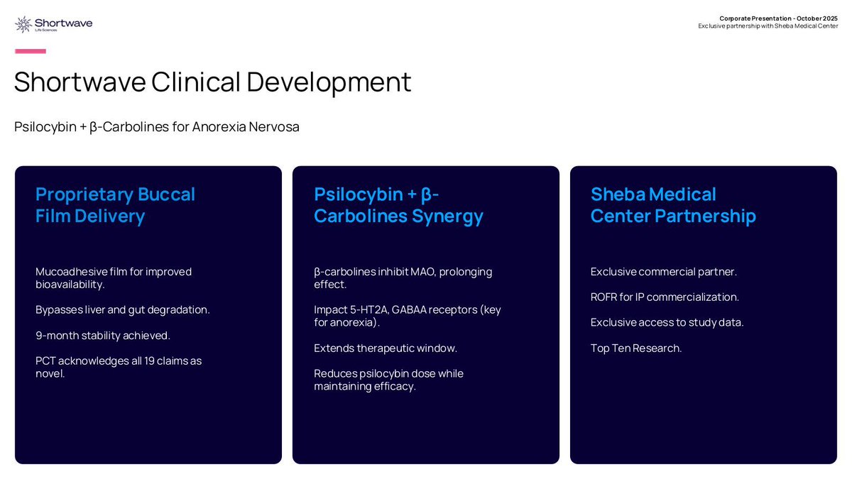 ShortwavePLC's tweet image. Our proprietary psilocybin + β-carboline formula for anorexia offers better bioavailability, lower dose, and extended efficacy, delivered via mucoadhesive film. 

Partnered exclusively with Sheba Medical Center. 

#PSY
