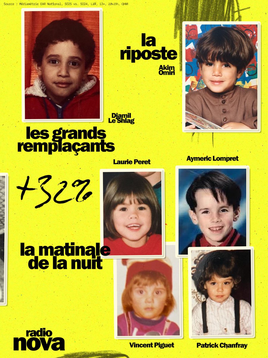 laRadioNova's tweet image. Le bulletin de notes de la rentrée est arrivé, et c’est encore un record historique pour Radio Nova ! 

Avec + 407 000 auditeur.ices en 1 an, Radio Nova signe la plus forte progression toutes radios confondues. 

MERCI ❤️‍🔥