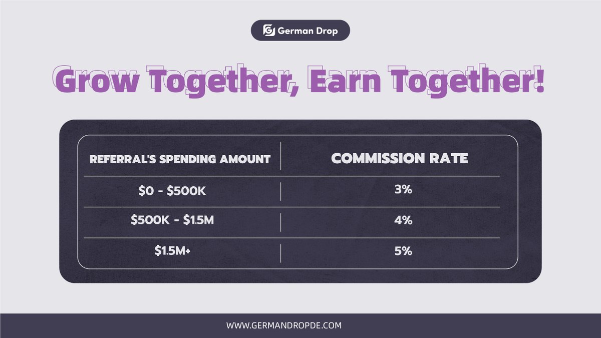german_drop's tweet image. 🚀 #GermanDrop #Q4 Mega #Rewards | Nov 1–Dec 31
3 limited-time offers to supercharge your Q4! ⚡
💰 Deposit Bonus: 1–2% wallet cashback
🛒 Spend &amp;amp; Earn: 1–3% cashback on total orders
👥 Affiliate Boost: 3–5% commission on referrals
#dropshipping #Ecommerce