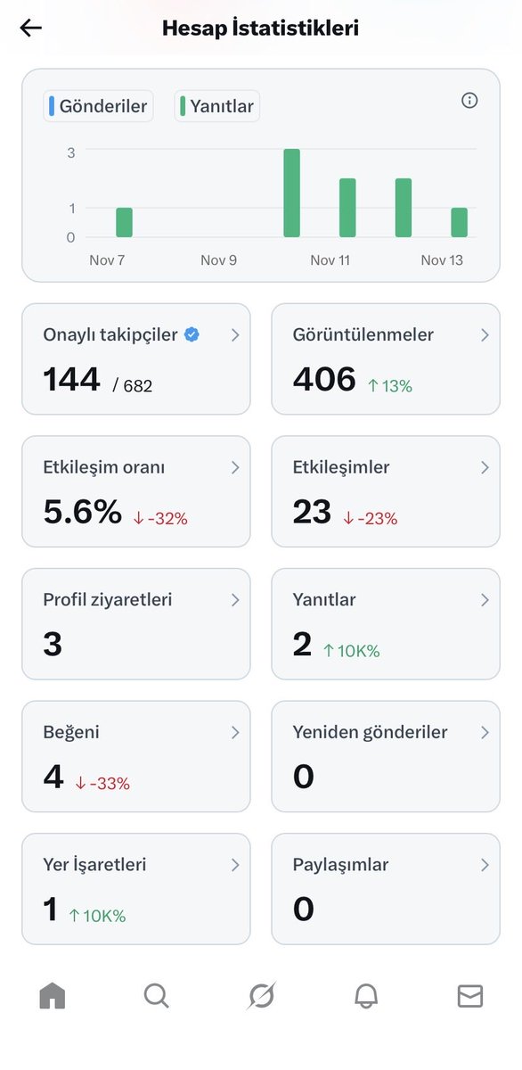 Herkese selam,

#Mavitik sahibi olup takip edenlere anında dönüş yapıyorum. Birbirimizi destekleyelim.